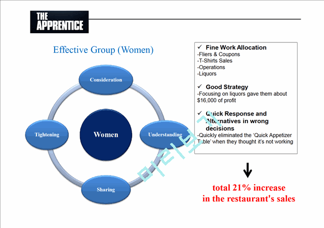 From Organizations to Individuals in The Apprentice   (6 )